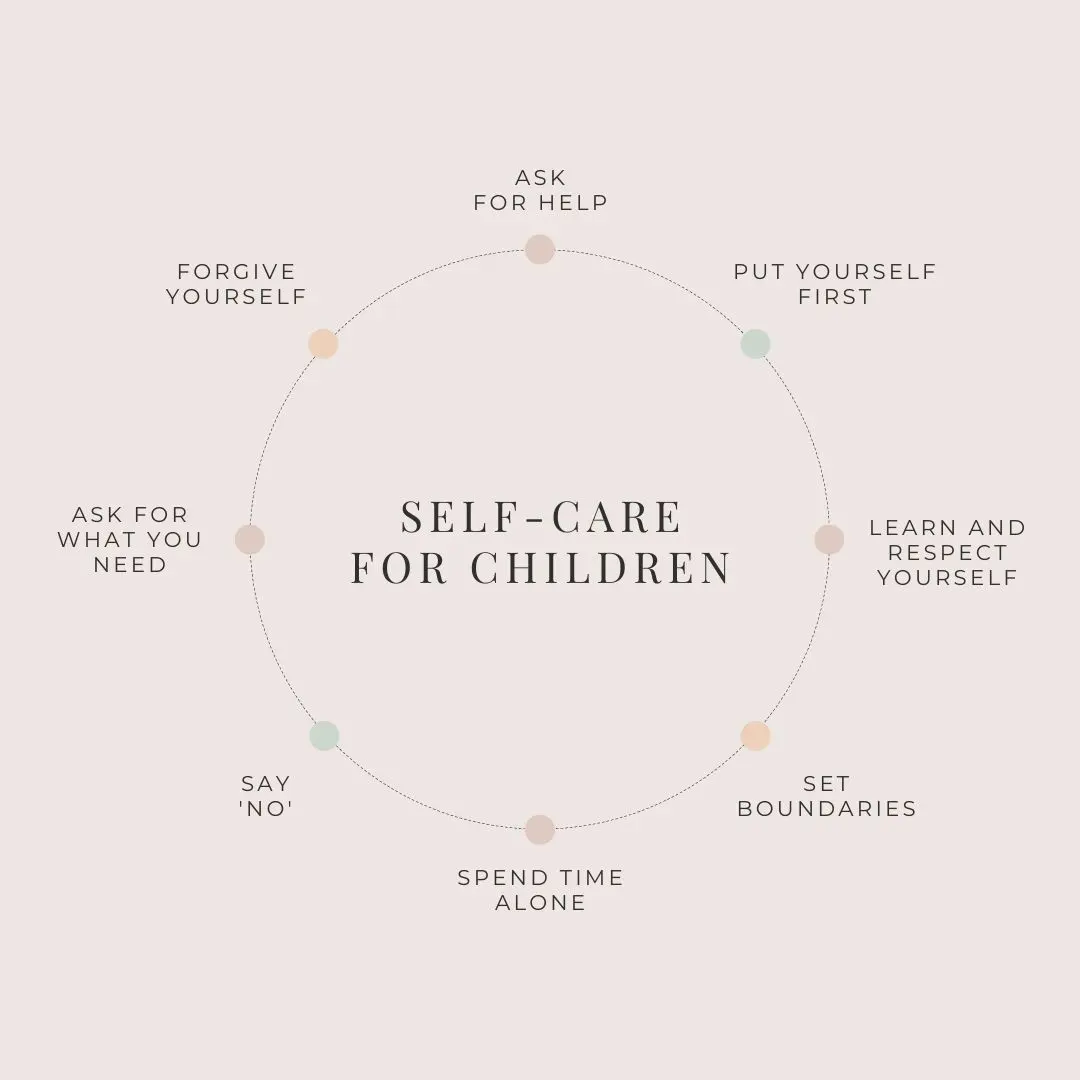 Self-care for children
